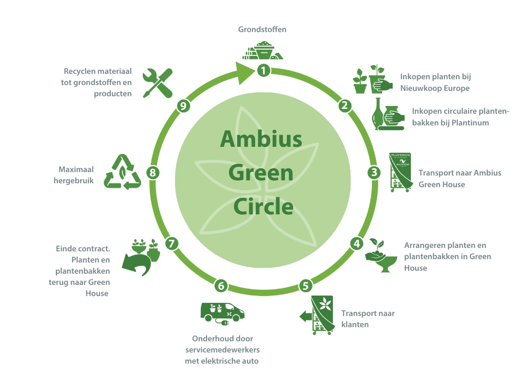 ambius-green-circle