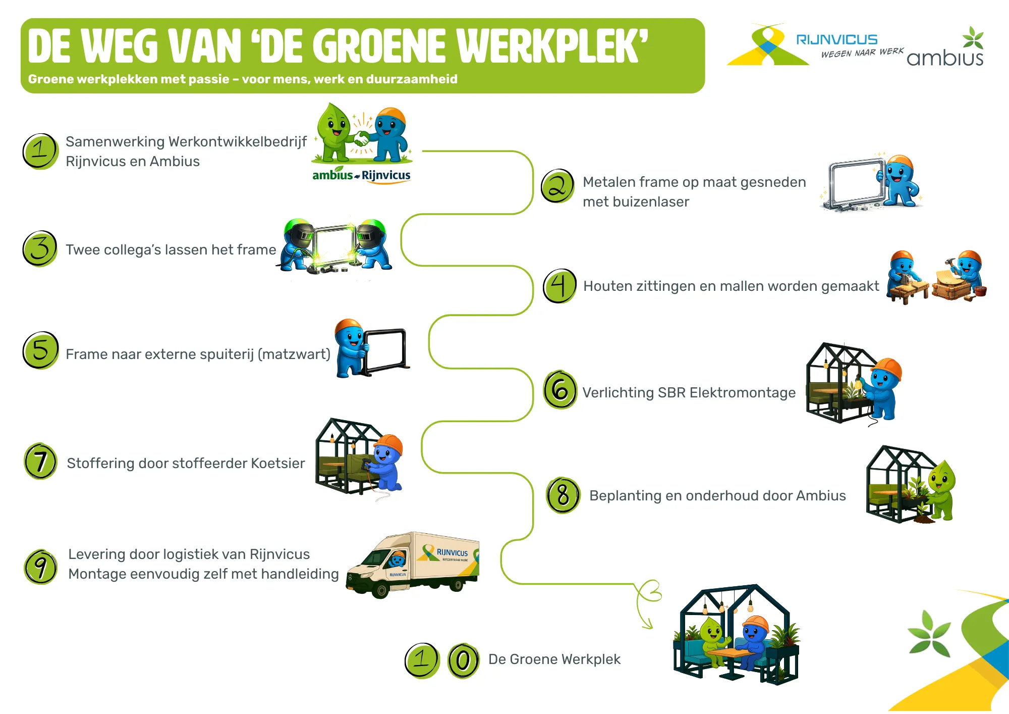 ambius-samenwerking-rijnvicus