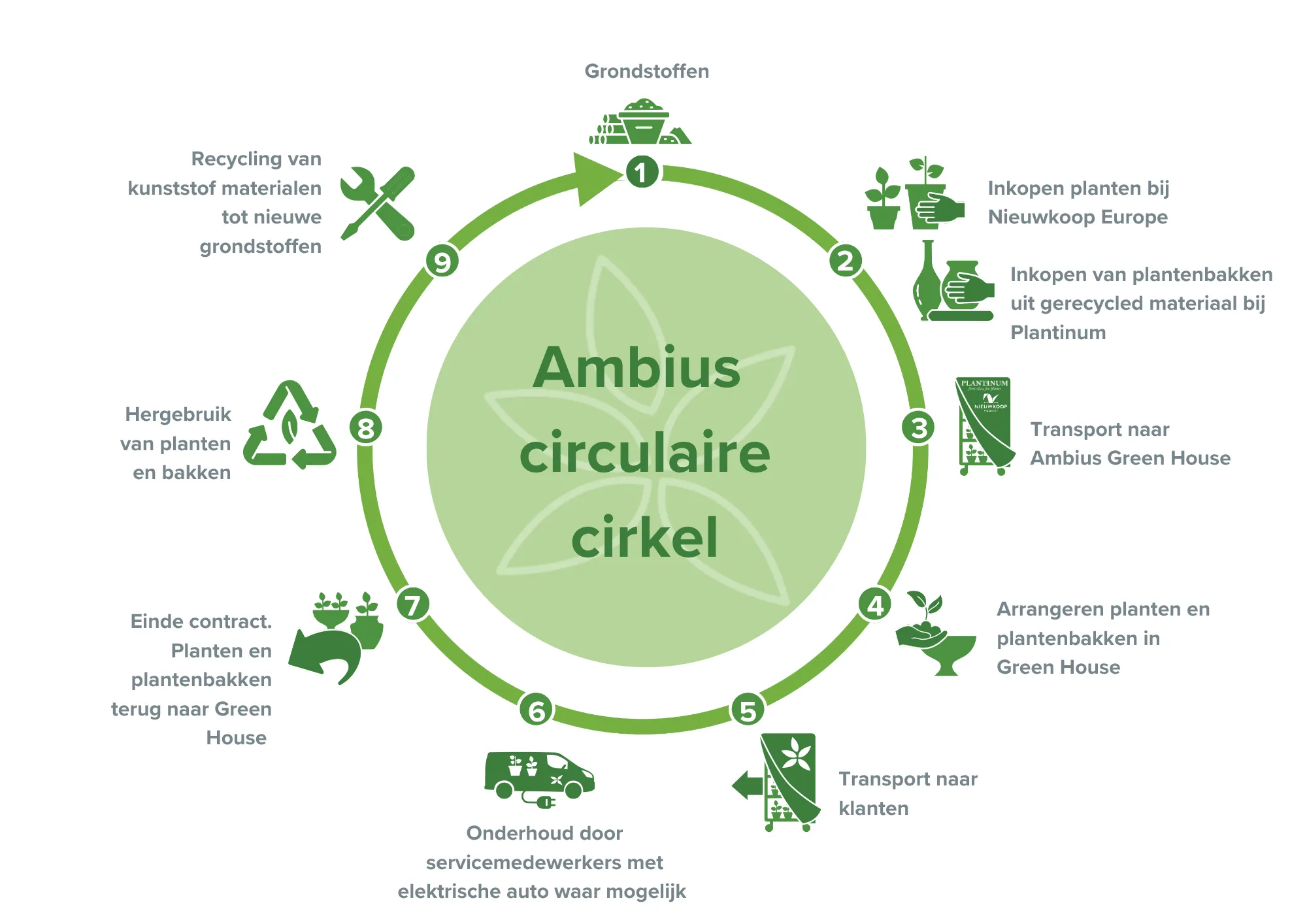 ambius-green-circle
