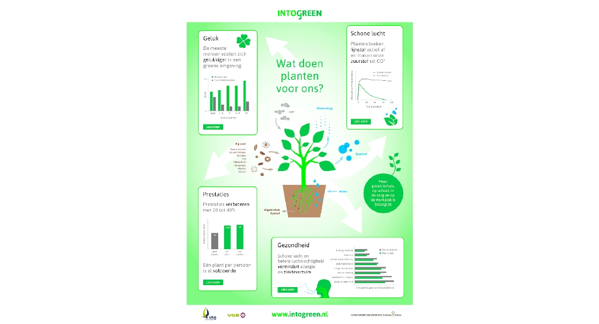 intogreen